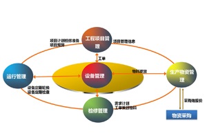 实验设备维护管理