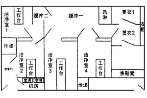 正海现代与您一起浅谈微生物实验室设计