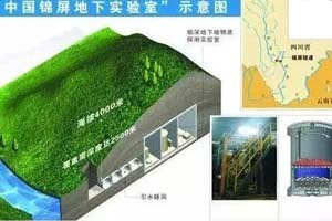 了不起的中国制造’———锦屏极深地下暗物质实验室。